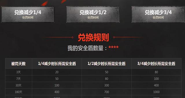 穿越火线魅影怎么获得(cf怎么快速获得安全分)