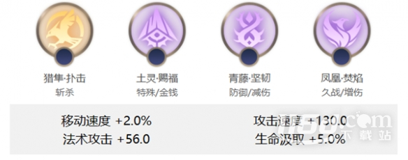 《曙光英雄》西王母玩法介绍