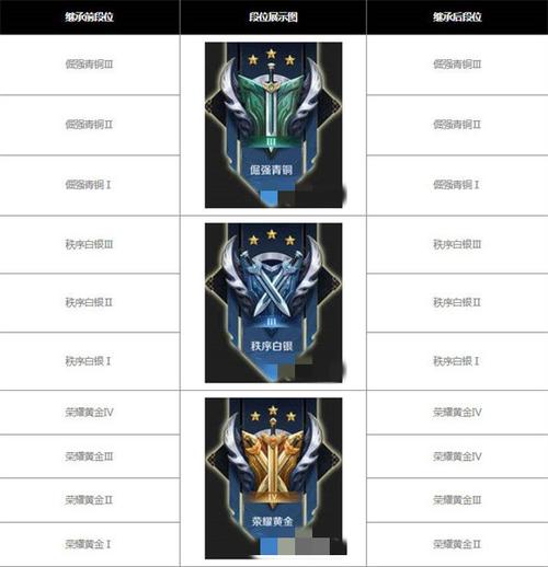 王者段位顺序包括星数吗(s30王者100星掉到什么段位)