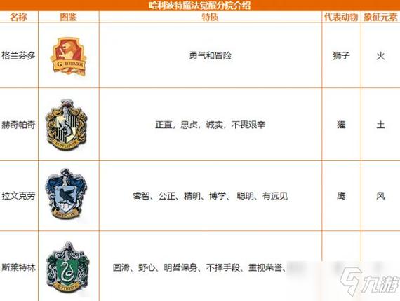 哈利波特段位等级划分图(哈利波特排位段位表)