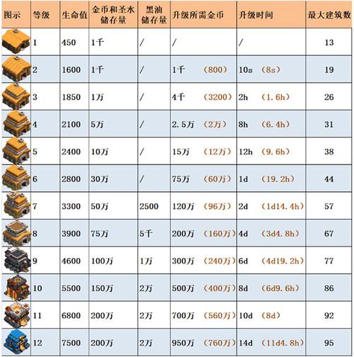 部落冲突一键升杯的代码是什么(部落冲突破解版的所有指令都是什么意思)
