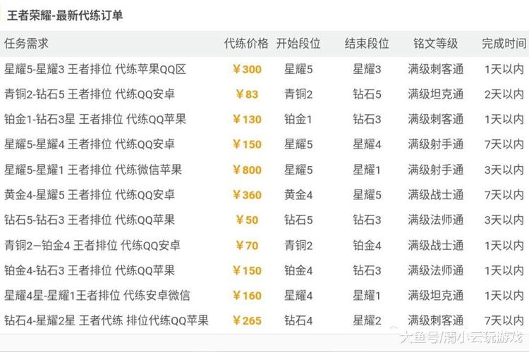 一个g够玩多少王者荣耀(一局王者荣耀需要多少流量)