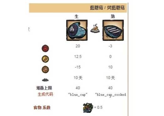 饥荒海难红蘑菇树(饥荒蘑菇有什么用蘑菇用途详解)