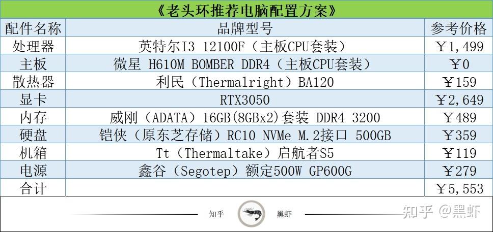 艾尔登法环武士开局必拿护甲(艾尔登法环电脑配置要求高吗)