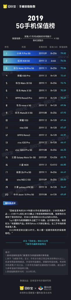 5g目前最好手机排名(国内最好的5g手机排名前十)