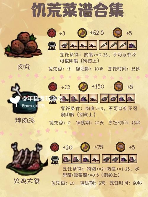 饥荒联机版菜谱(饥荒单机版食谱)