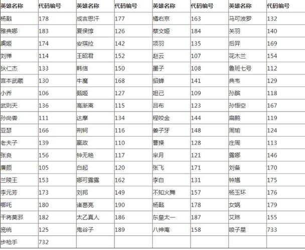 如何用GG修改器修改王者(王者荣耀英雄代码)