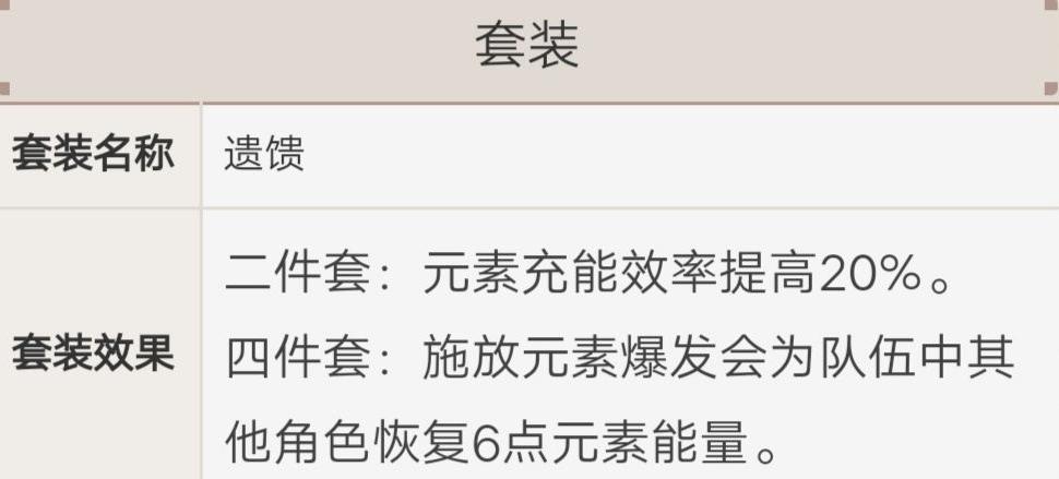 什么是圣遗物副本(2.3风主圣遗物推荐)