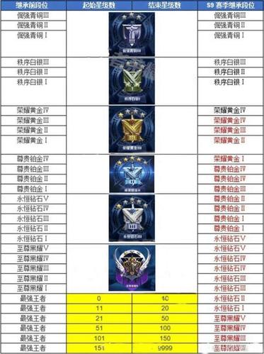 王者新赛季s33更新时间表(王者新赛季s33什么时候开始)
