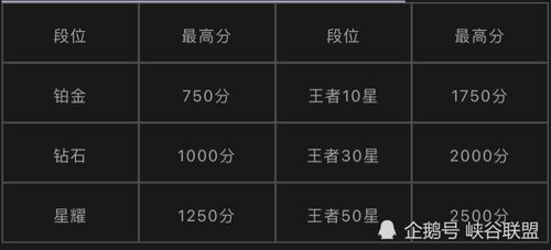 王者荣耀表现分有啥用(王者里面表现分怎么看)