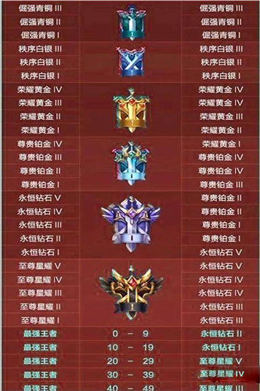 王者荣耀s32什么时候开服的(王者新赛季什么时候更新s32)