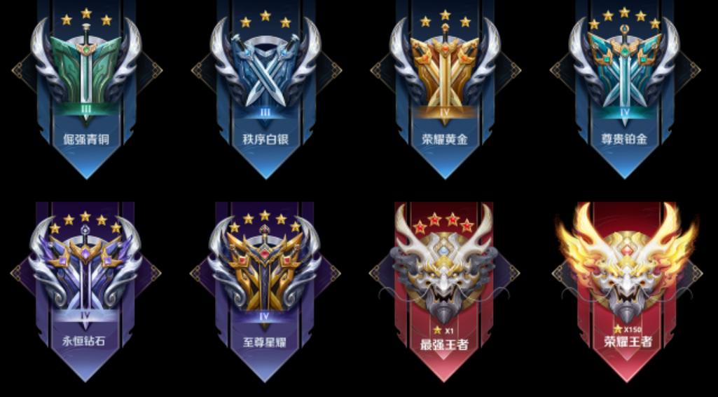 王者荣耀各个段位的图标是什么样子的(王者段位等级及图标大全)