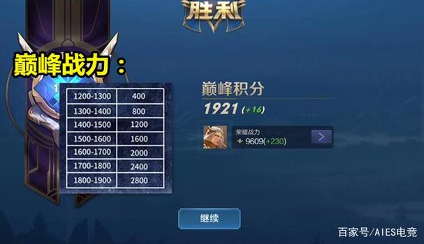 巅峰赛战力上限后多久重置(巅峰战力上限满了还能加分吗)